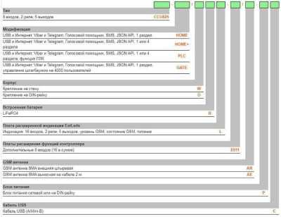 Radsel CCU825-HOME/DB-E011/AR-C ГТС и GSM сигнализация фото, изображение